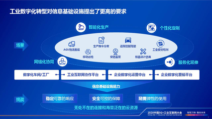 中國電信總經理李正茂 云網融合賦能工業企業數字化轉型，筑牢互聯網安全服務基石